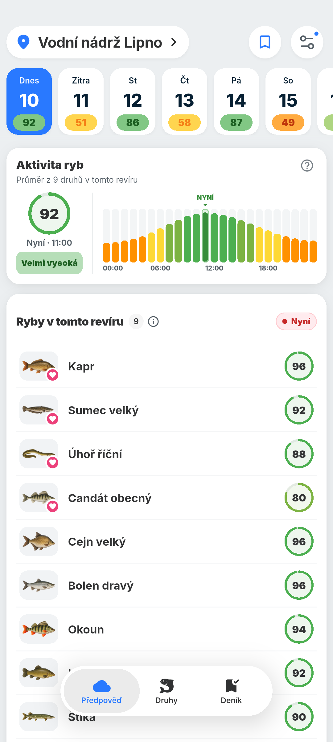 Předpověď BiteRadar pro vodní nádrž Lipno: aktivita během dne a žebříček ryb v revíru