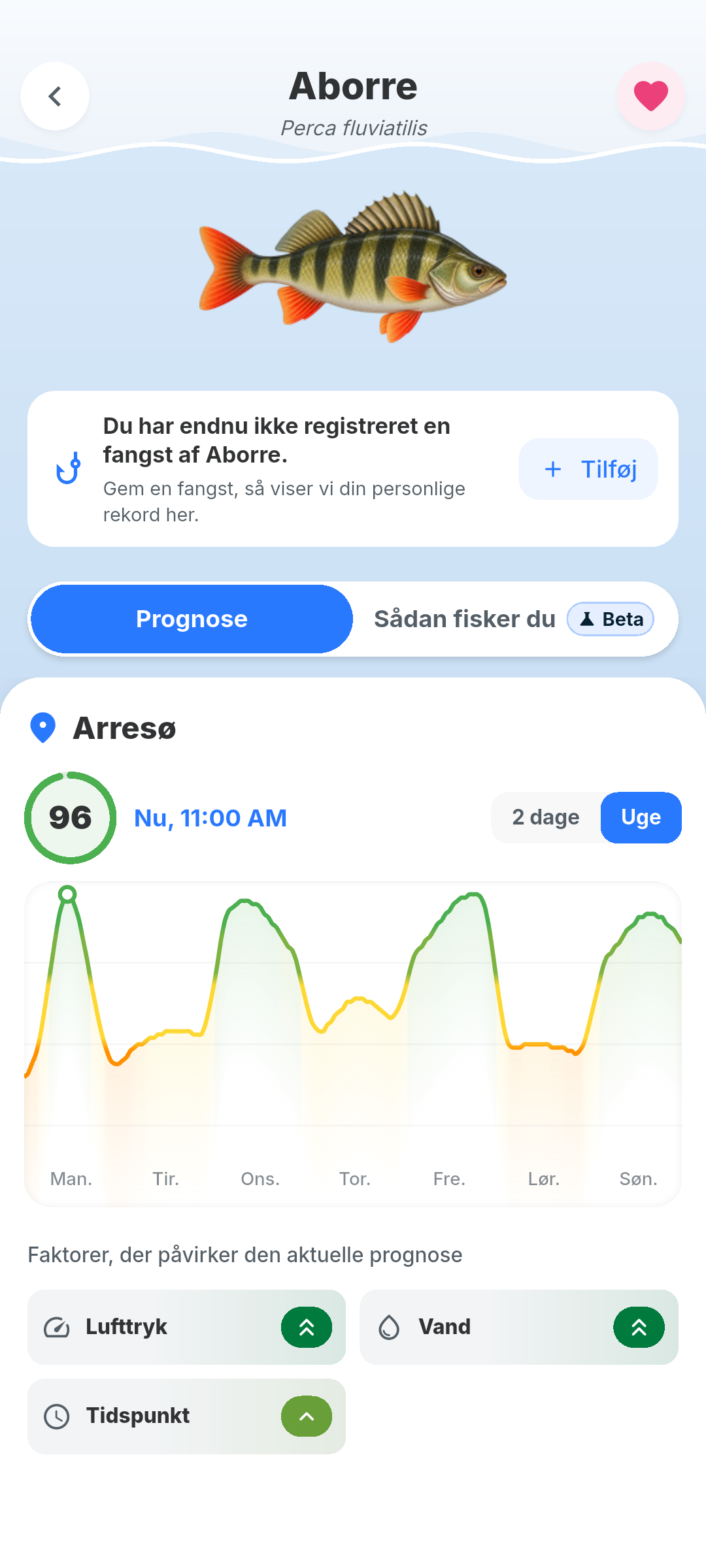 Artsdetaljer for aborre i BiteRadar: aktivitet 96 og faktorerne bag den