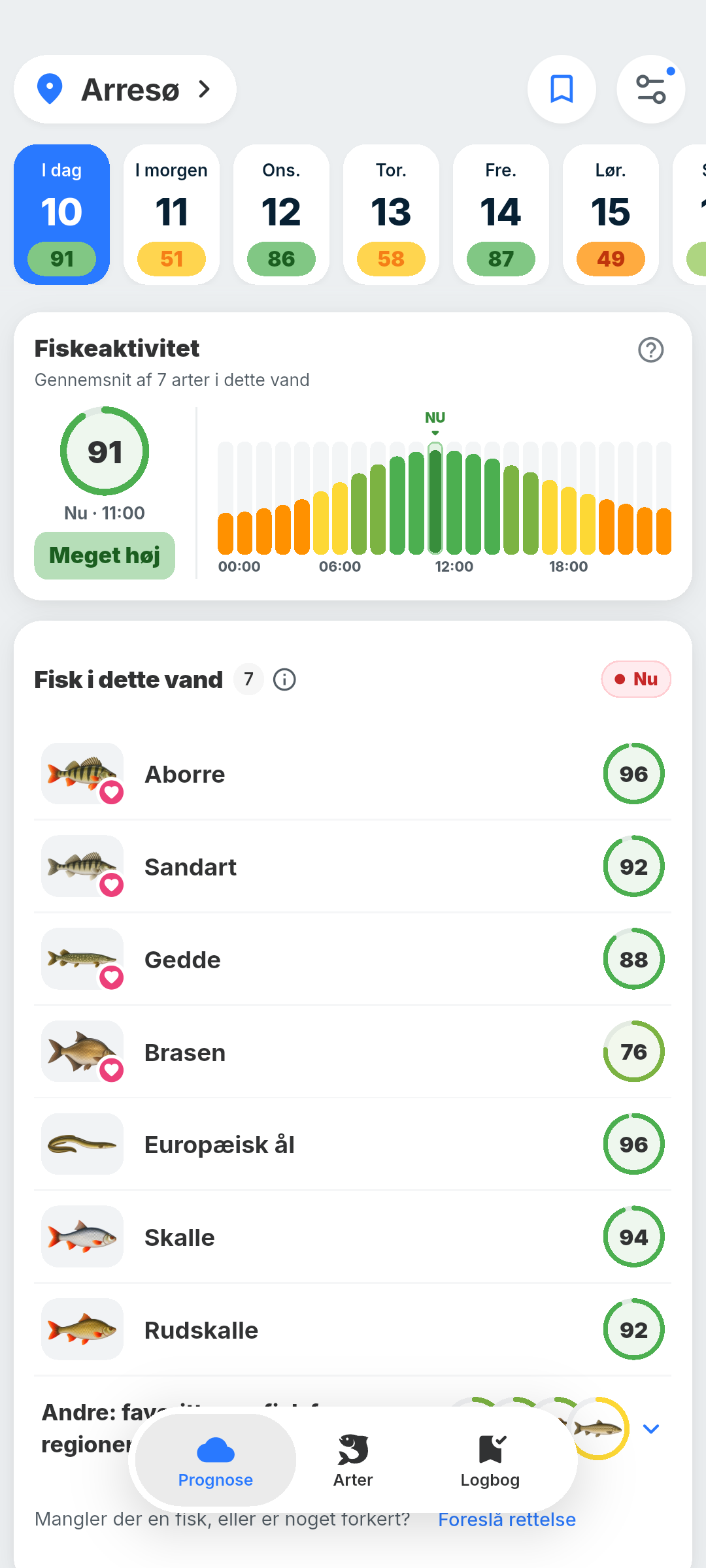 BiteRadars prognose for Arresø med aktiviteten hen over dagen og en rangering af fiskene i søen