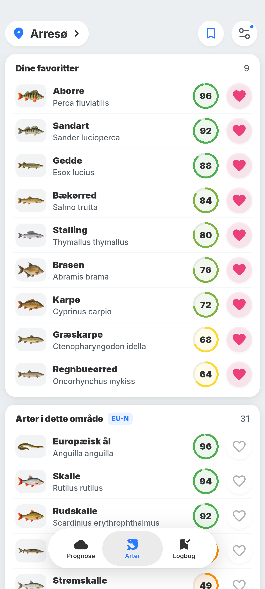 BiteRadars rangering af arter efter forventet aktivitet