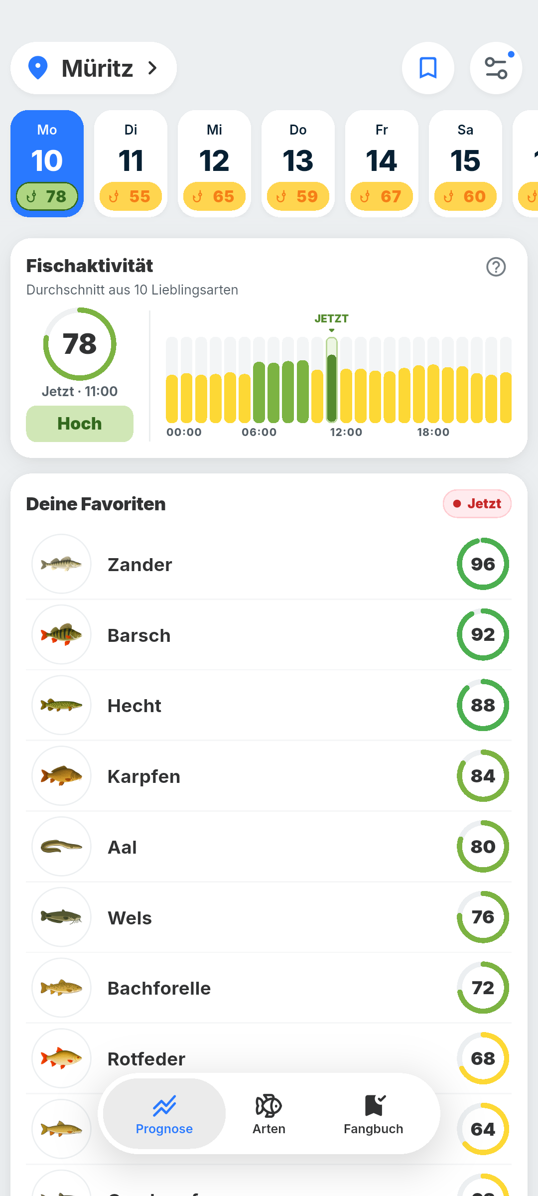 BiteRadar-Prognose mit Artenaktivität und den besten Angelzeiten