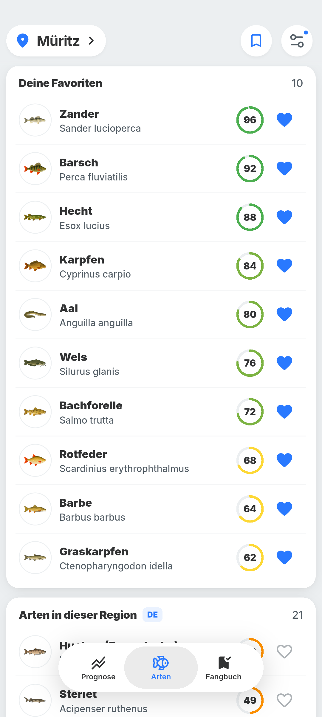 Arten-Rangliste in BiteRadar