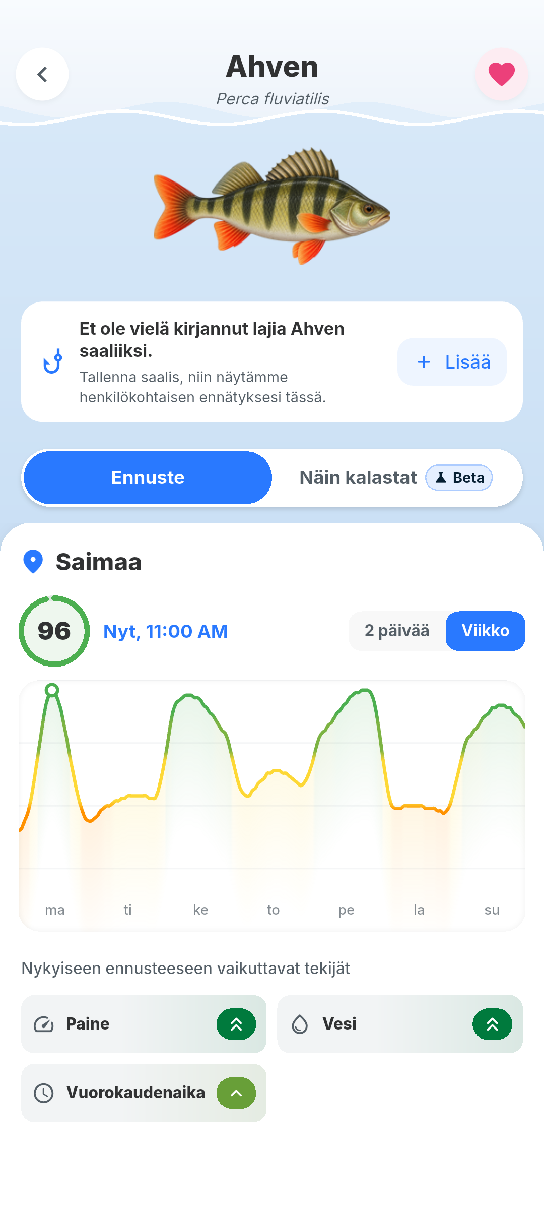 Ahvenen tiedot BiteRadarissa: aktiivisuus 96 ja siihen vaikuttavat tekijät