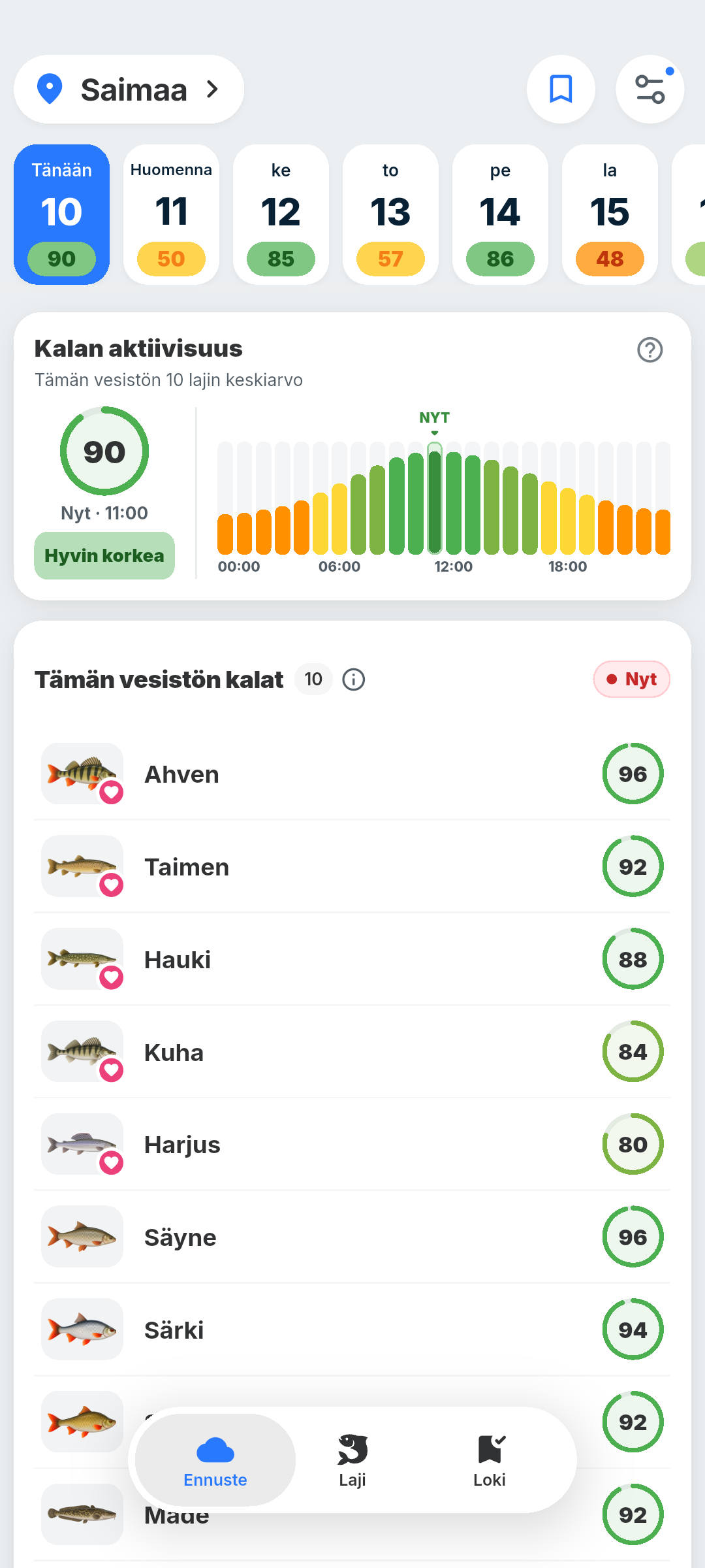 BiteRadarin ennuste Saimaalle: aktiivisuus päivän mittaan ja vesistön kalojen järjestys