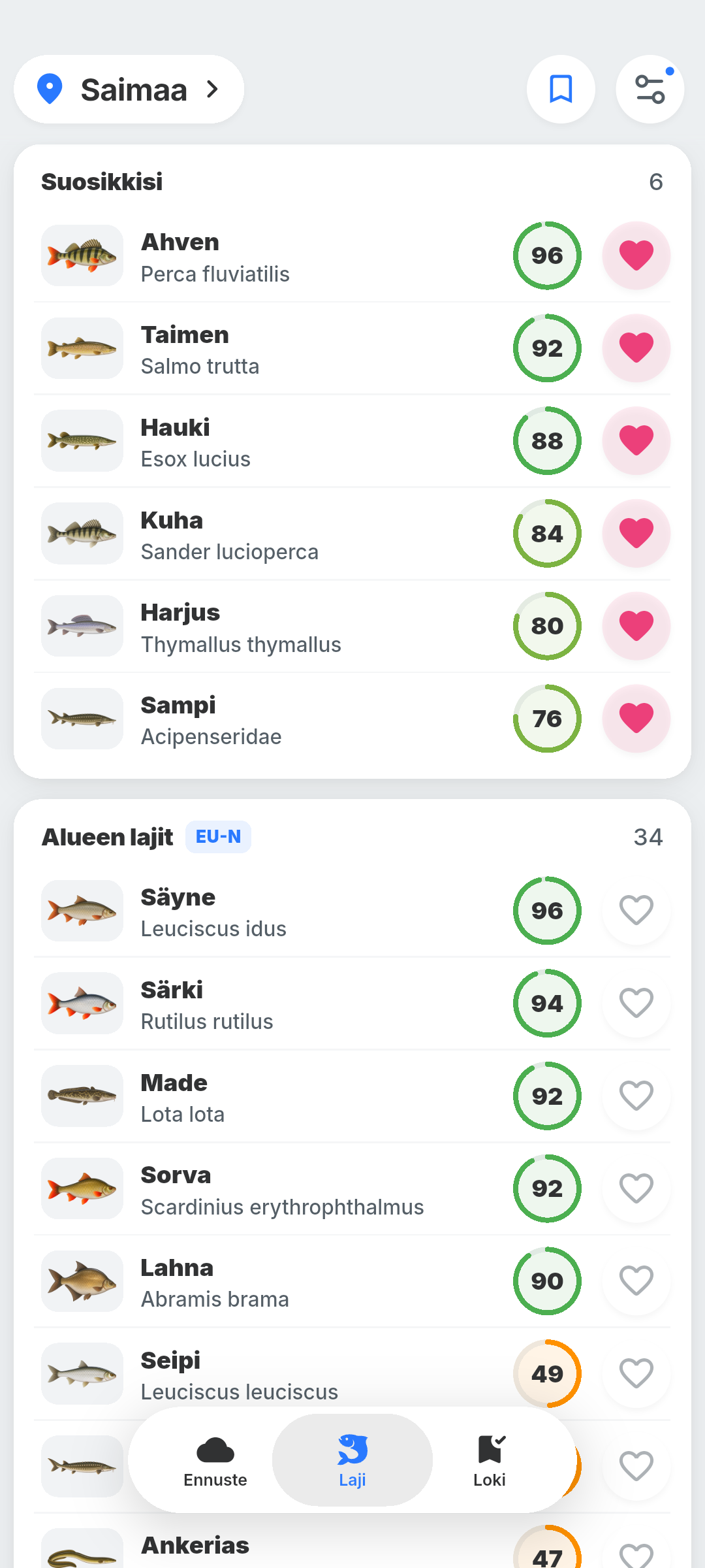 BiteRadarin lajijärjestys ennustetun aktiivisuuden mukaan