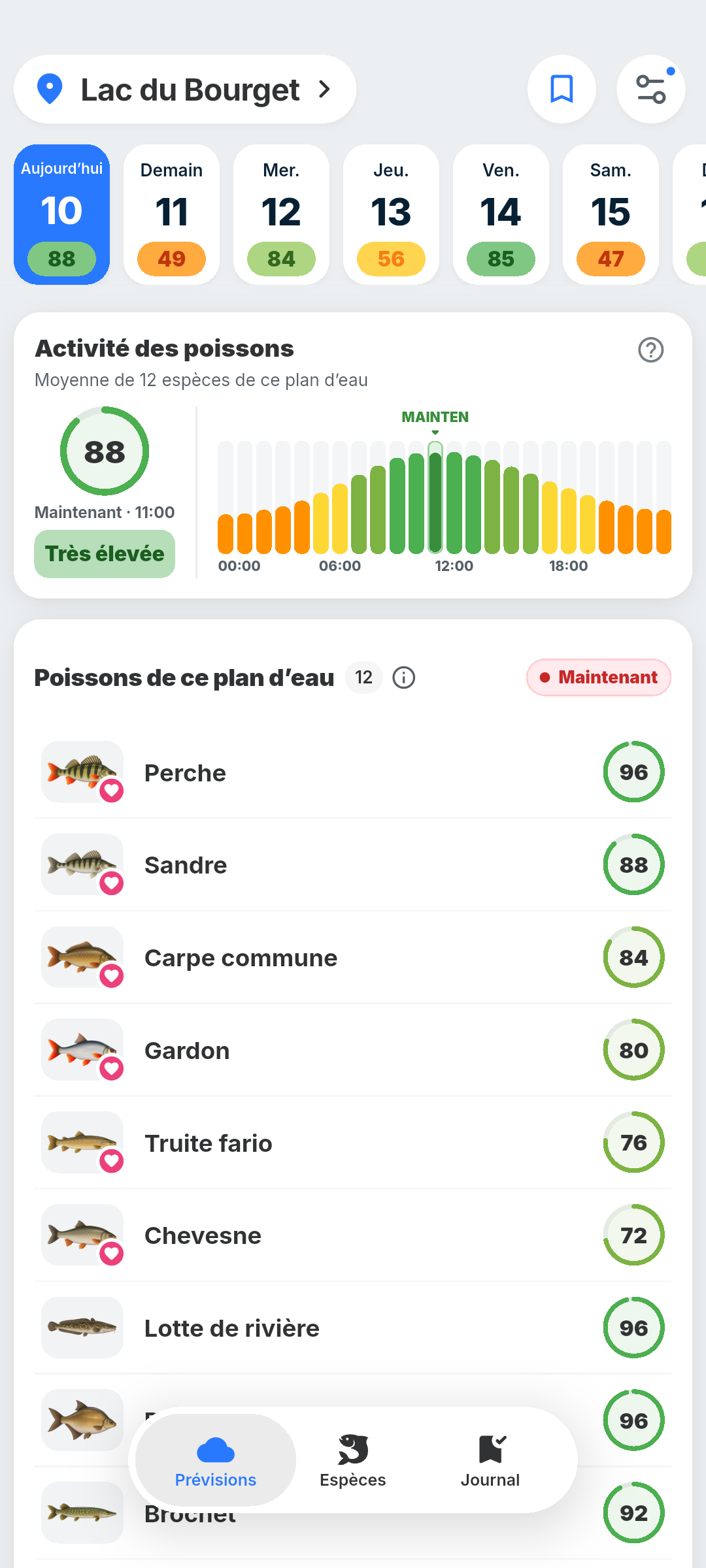 Prévision BiteRadar pour le lac du Bourget avec l’activité au fil de la journée et un classement des poissons de ce plan d’eau