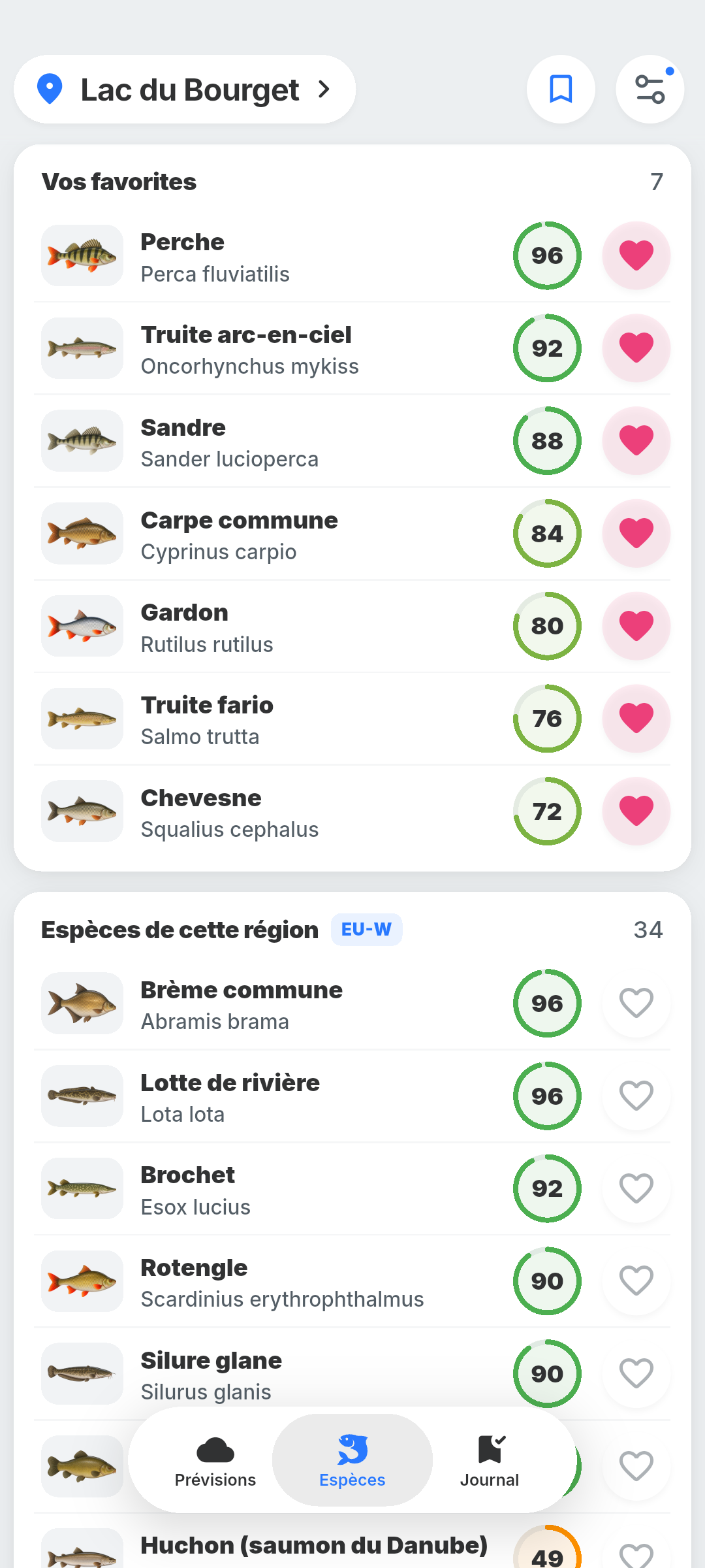 Classement des espèces par activité prévue dans BiteRadar