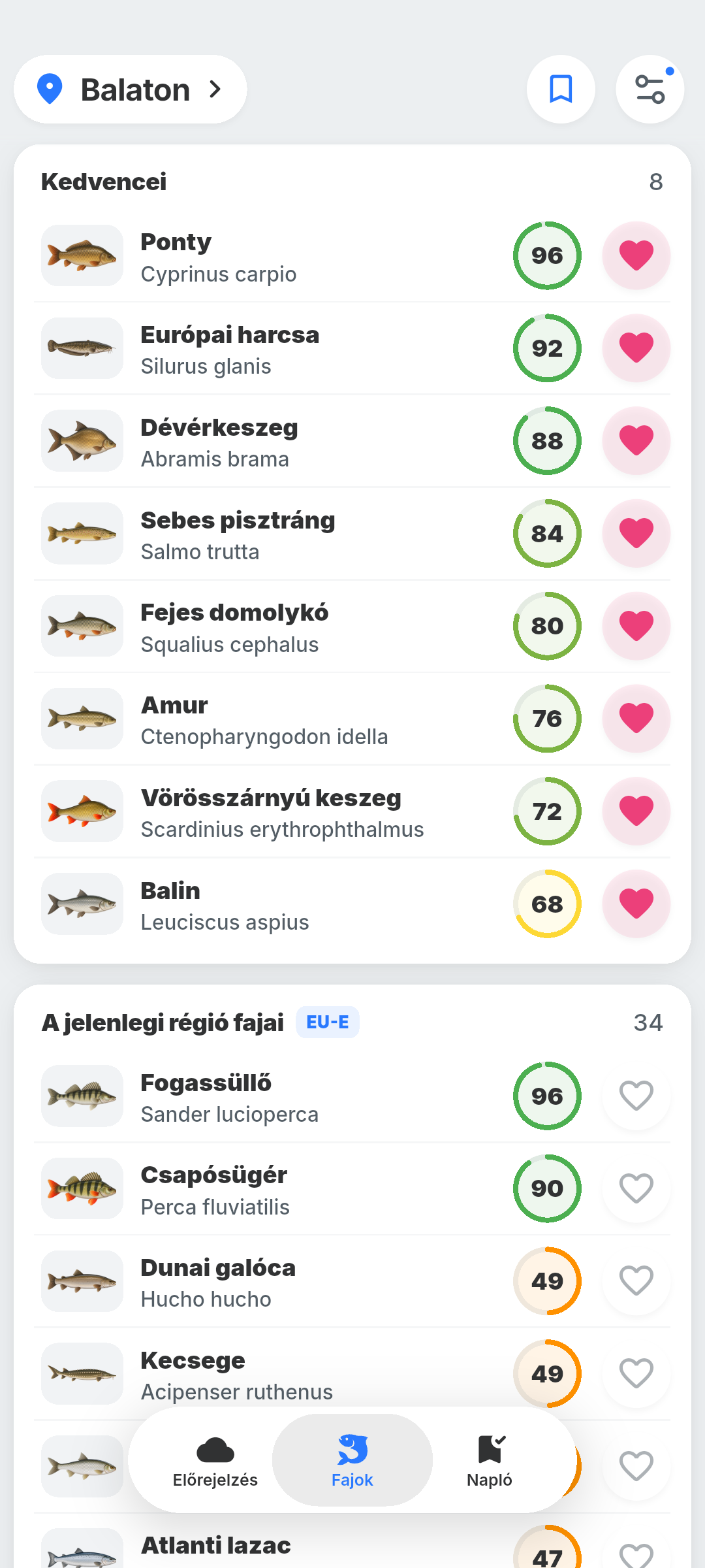 A halfajok rangsora a BiteRadarban az előre jelzett aktivitás szerint