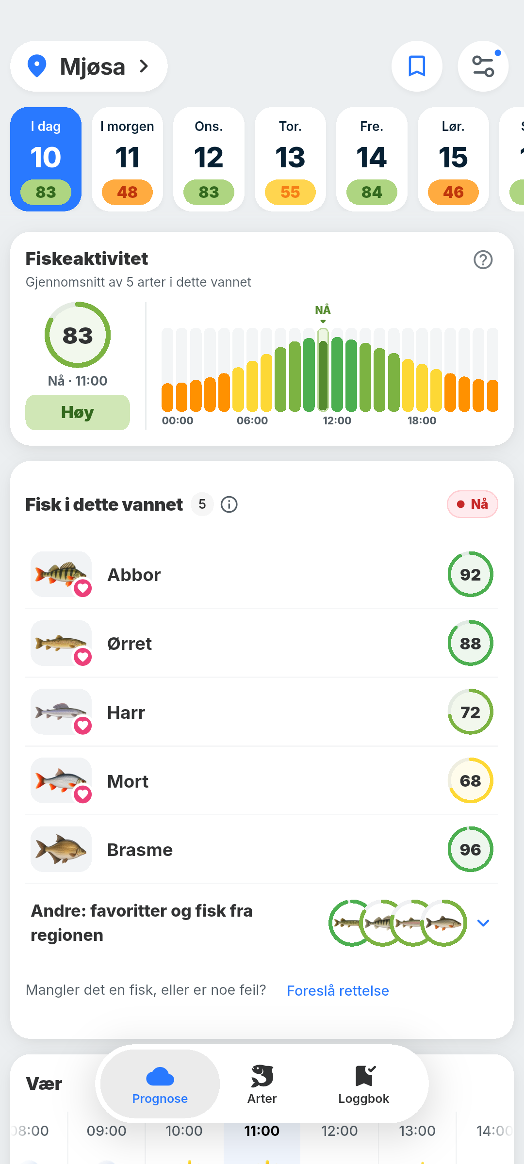BiteRadars prognose for Mjøsa med aktiviteten gjennom dagen og en rangering av fisken i vannet