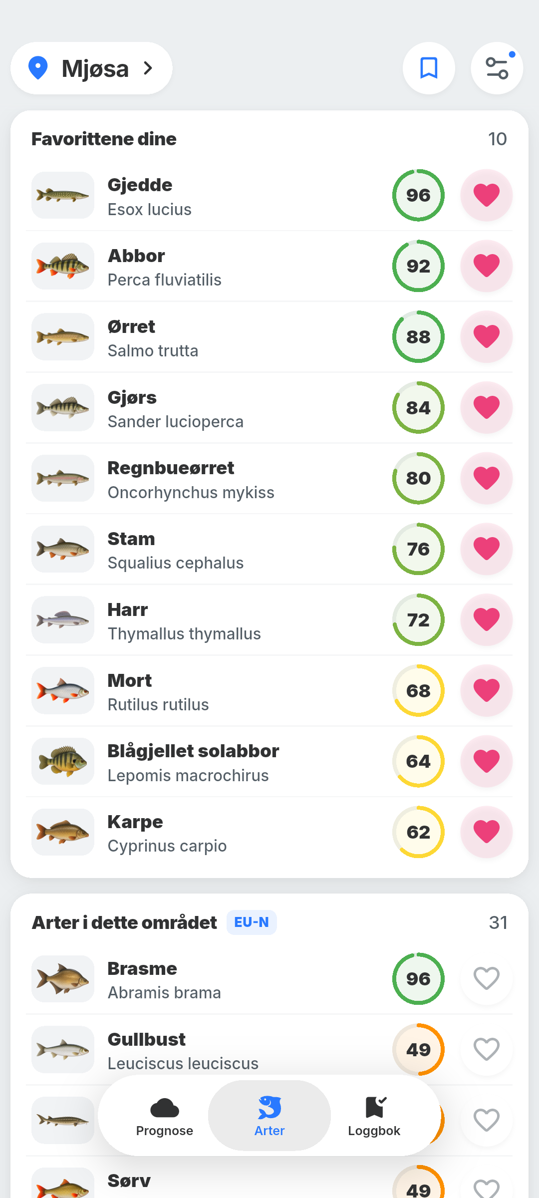BiteRadars rangering av arter etter forventet aktivitet