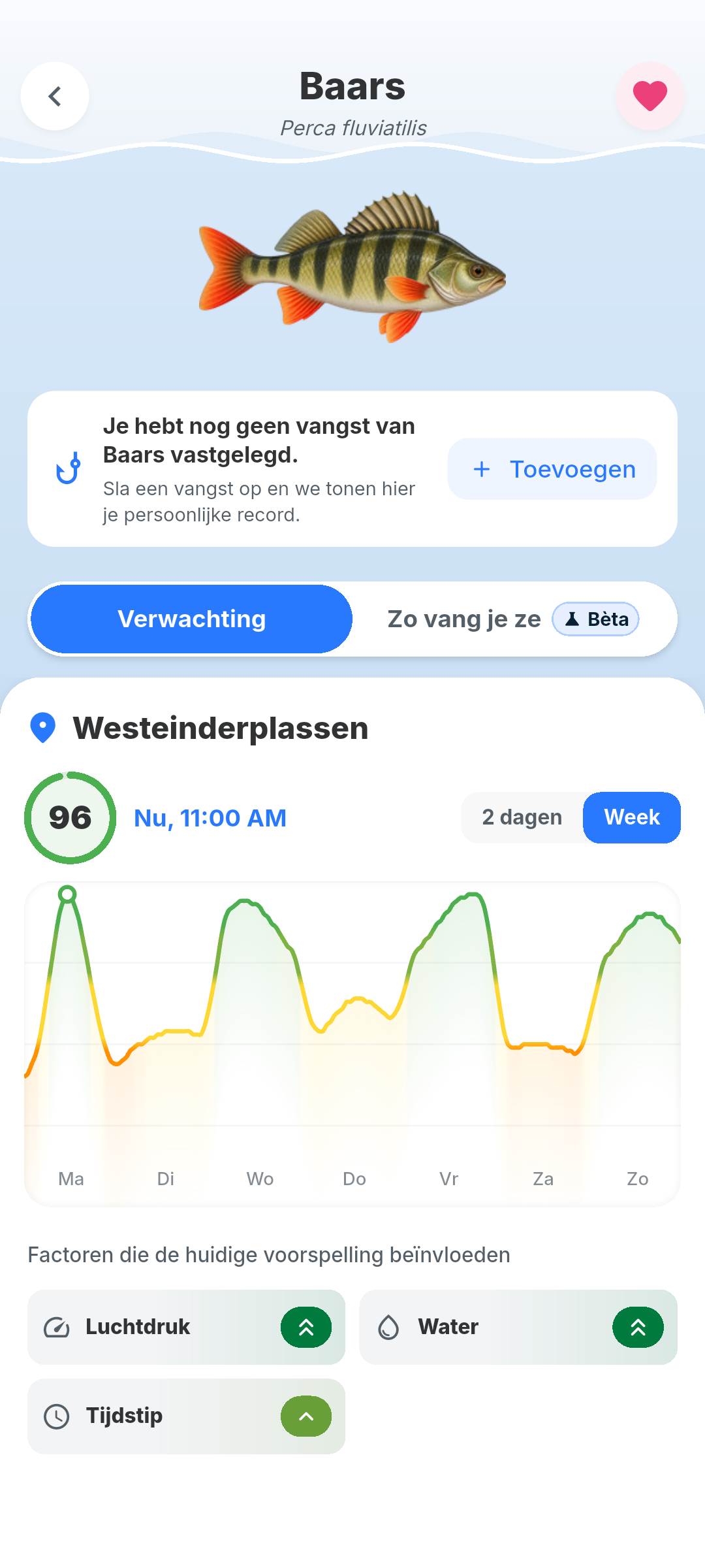 Details van de baars in BiteRadar: activiteit 96 en de factoren erachter