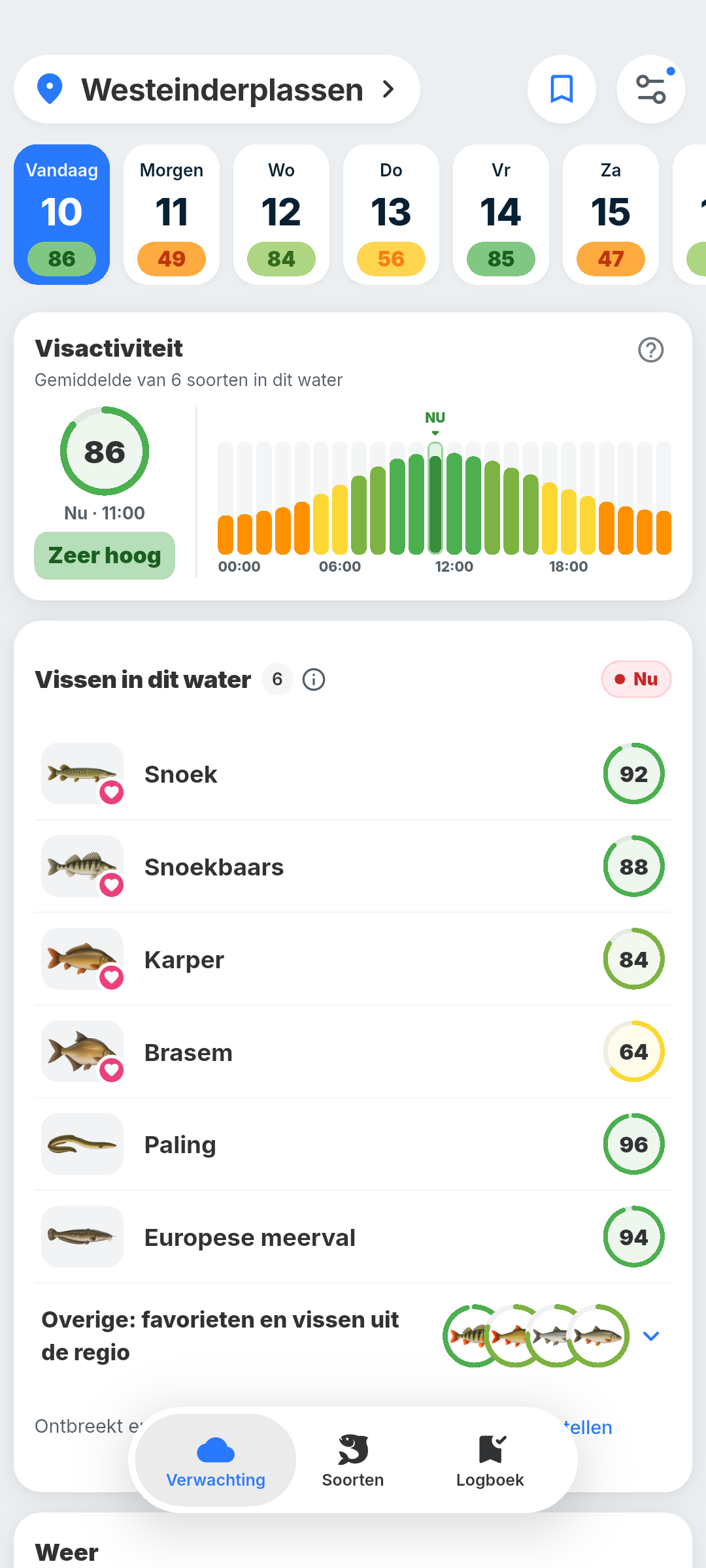 BiteRadar-voorspelling voor de Westeinderplassen met de activiteit door de dag heen en een ranglijst van de vissen in dit water