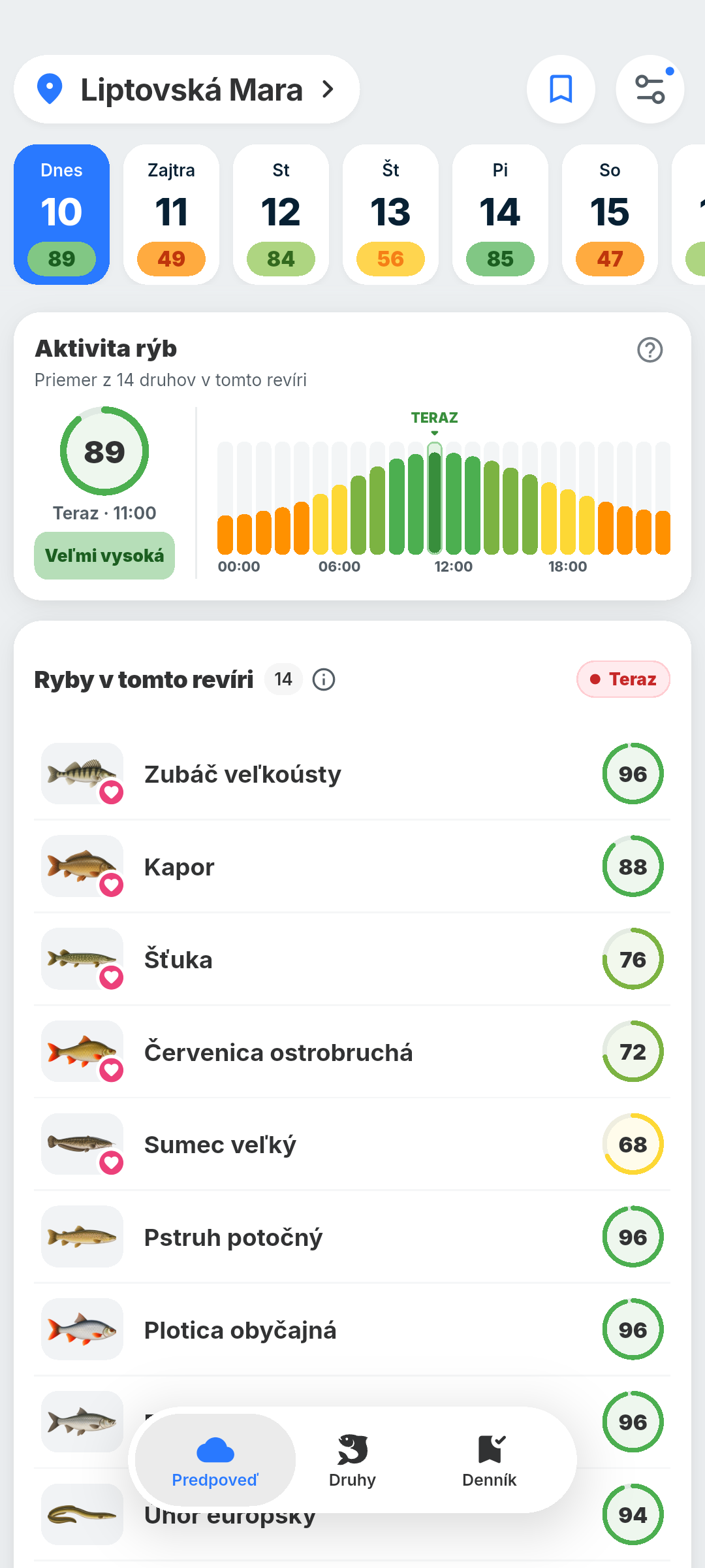 Predpoveď BiteRadar pre Liptovskú Maru: aktivita počas dňa a rebríček rýb v revíri