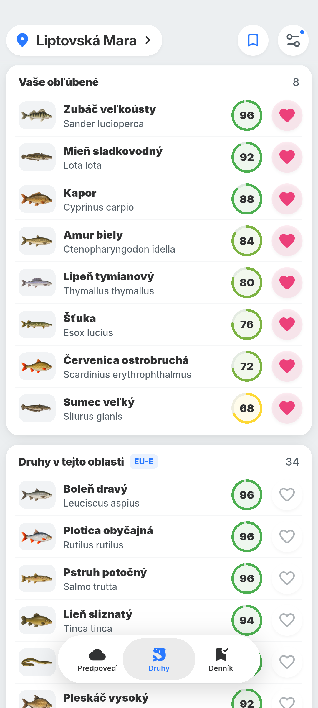 Rebríček druhov v BiteRadar podľa predpovedanej aktivity