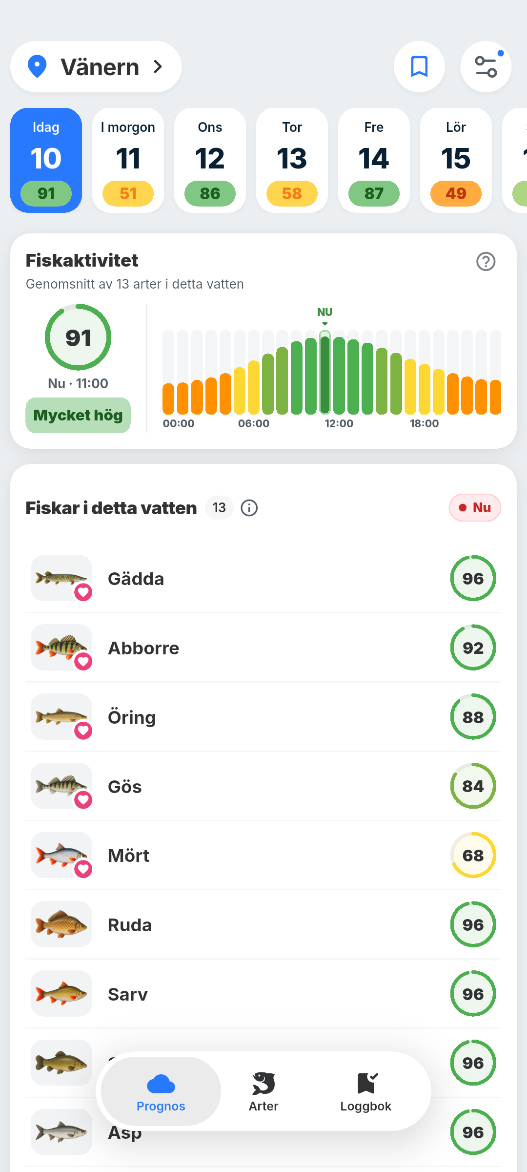 BiteRadars prognos för Vänern med aktiviteten under dagen och en ranking av fiskarna i vattnet