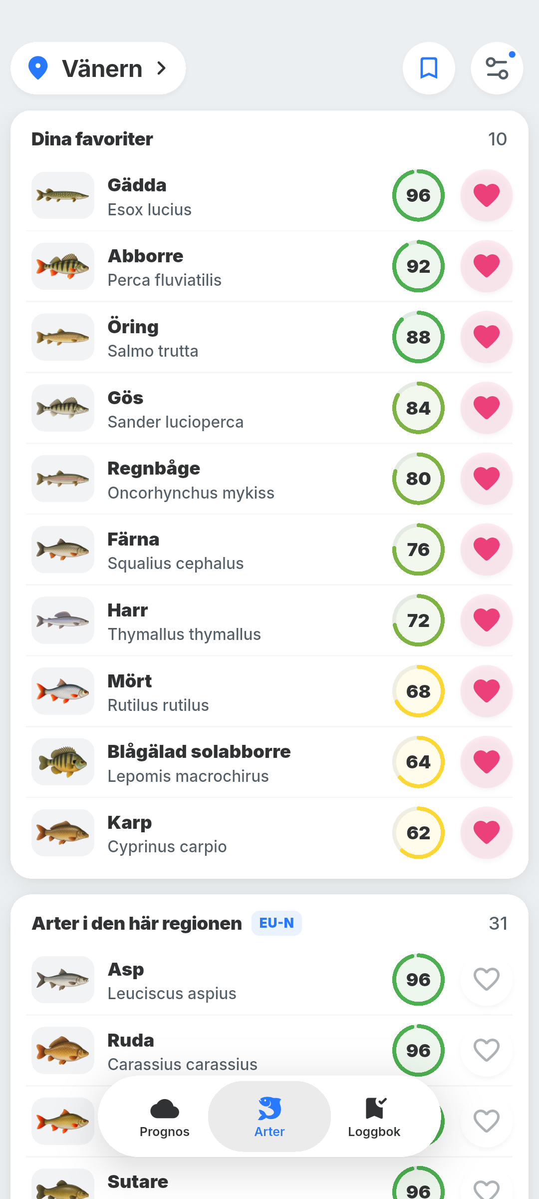BiteRadars ranking av arter efter prognostiserad aktivitet